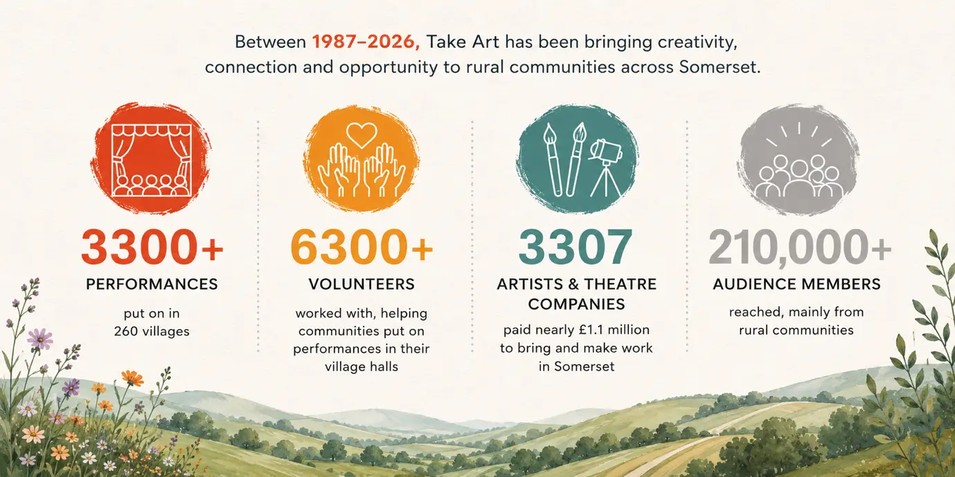 The Cultivate Community