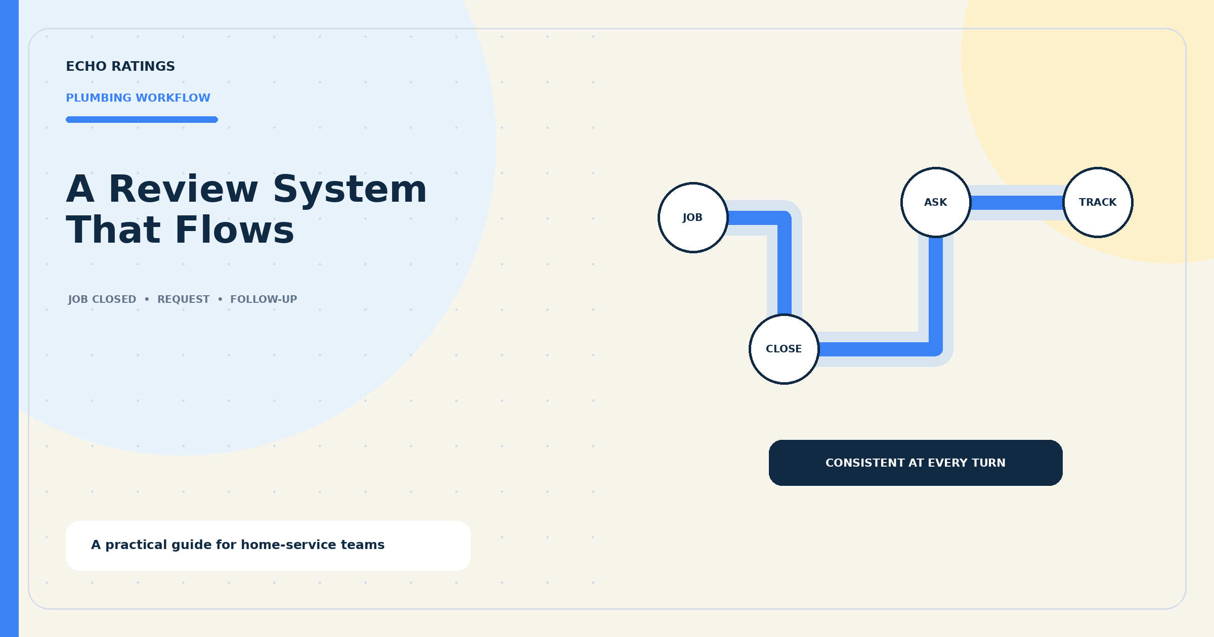 Branded Echo Ratings diagram for How Plumbers Can Build a Consistent Review Request System