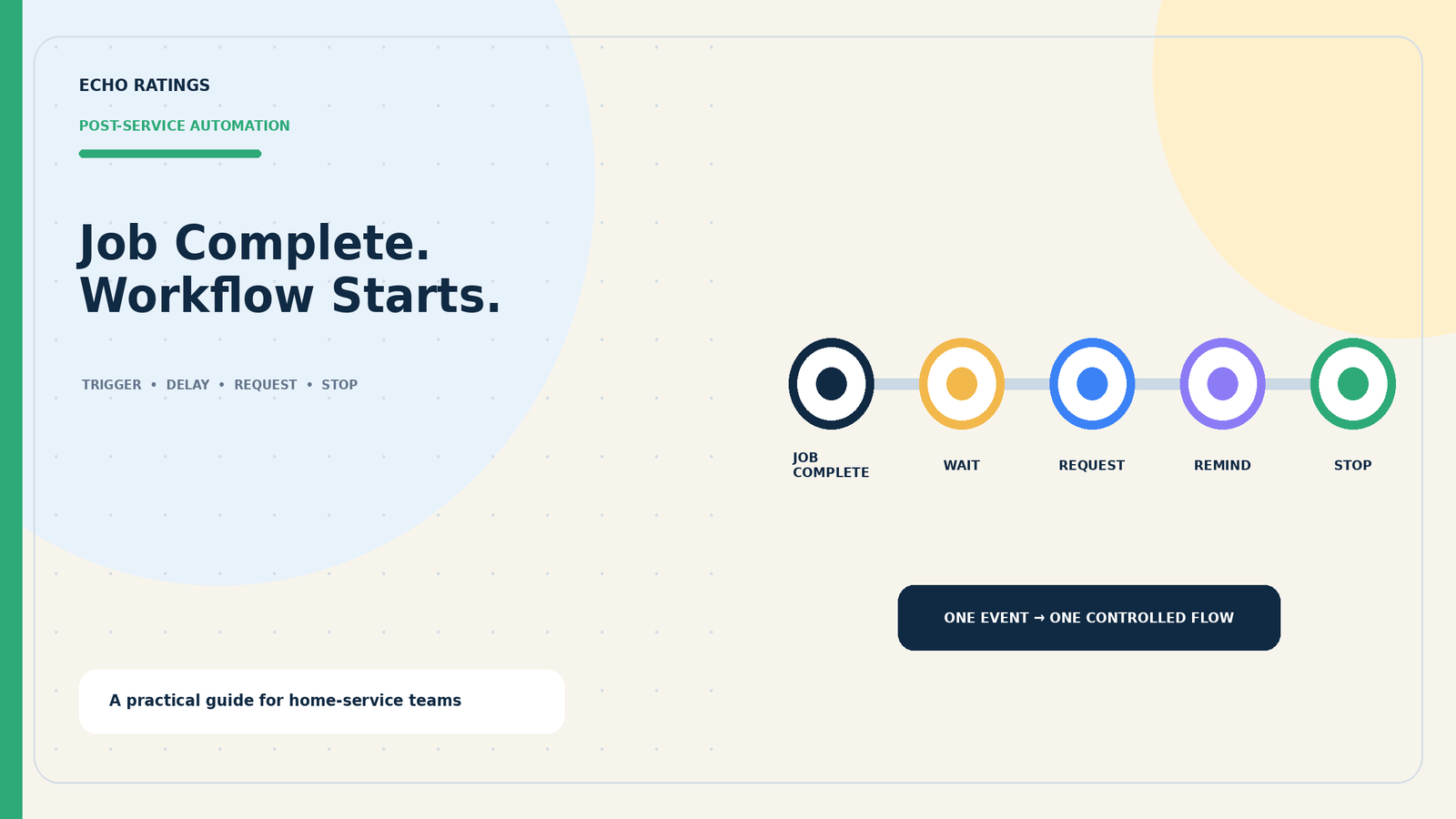 How to Automate Google Review Requests After a Service Call