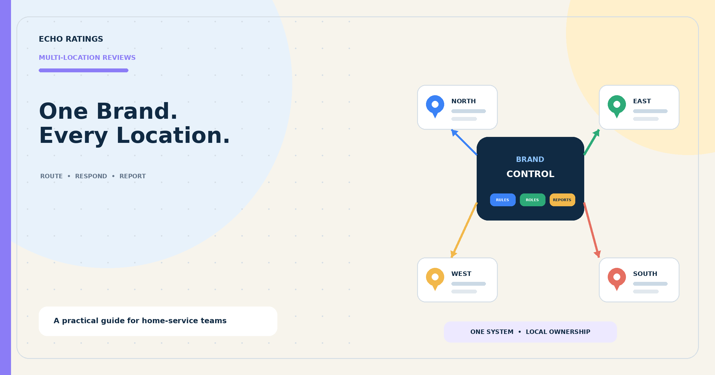 Echo Ratings multi-location review workflow connecting central brand rules to four local service branches