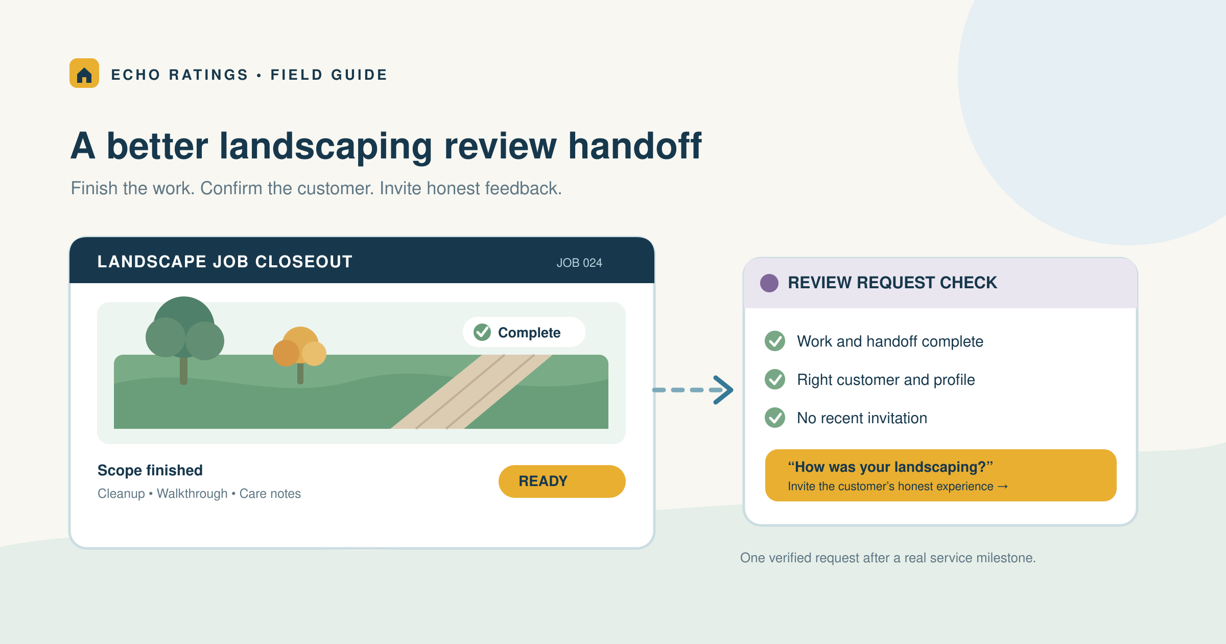 Echo Ratings illustration of a completed landscaping job and three checks before an honest customer review invitation