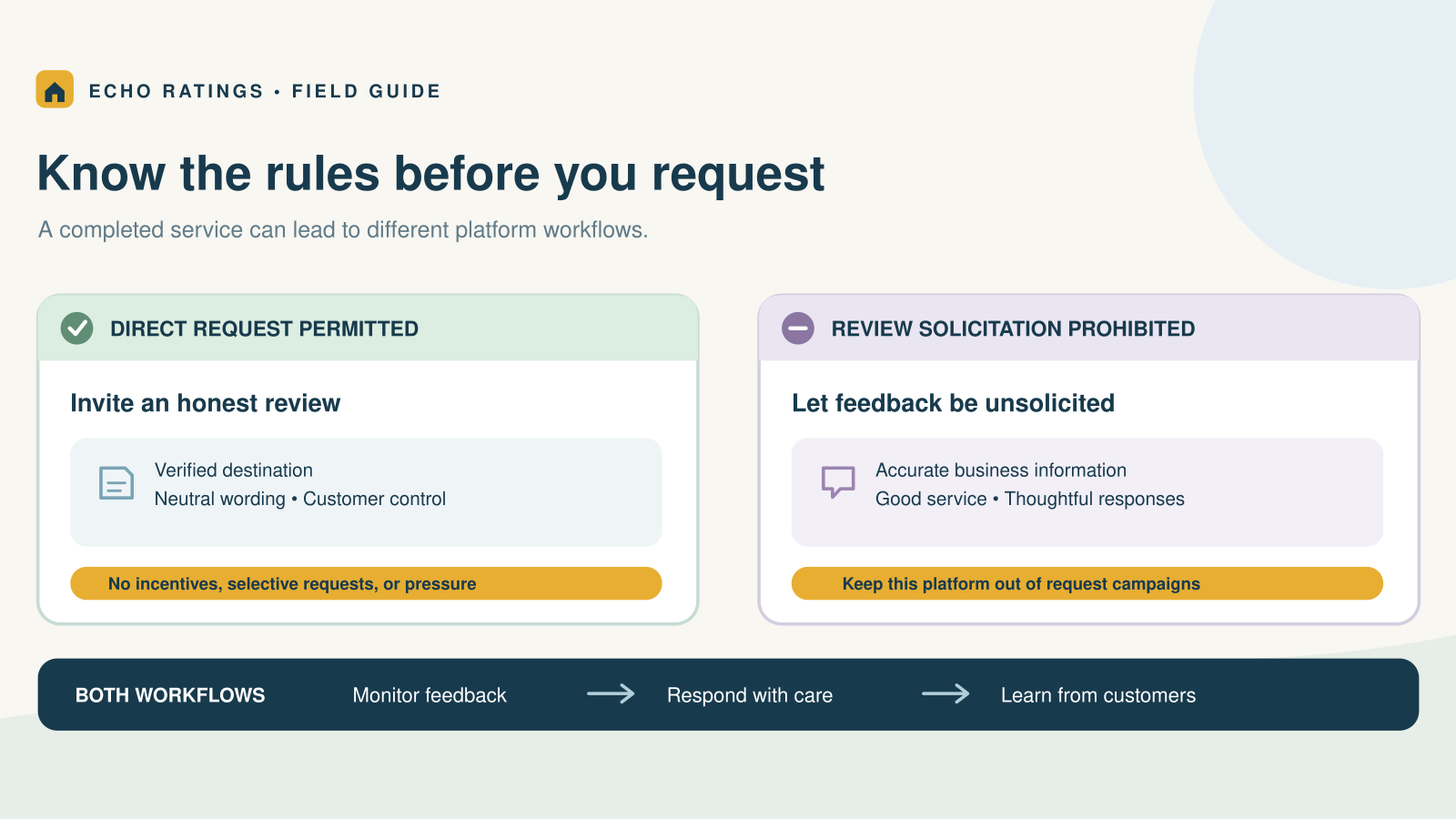 Two review-policy paths showing when to send a neutral invitation and when to leave feedback unsolicited