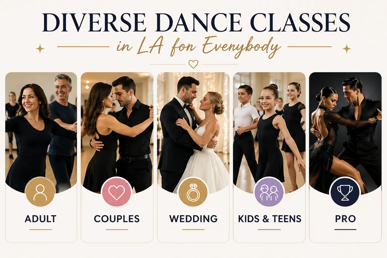 Infographic showing diverse Dance Classes in LA including adult dance lessons, couples classes, wedding dance lessons, kids and teens programs, and professional ballroom training.