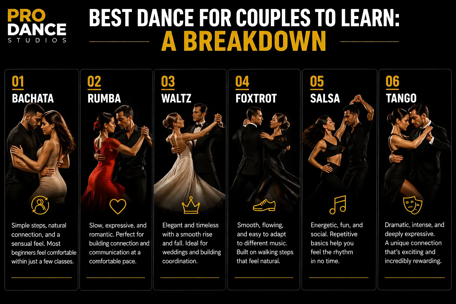 Infographic comparing the best dance for couples to learn, including Bachata, Rumba, Waltz, Foxtrot, Salsa, and Tango for beginners and social dancing.