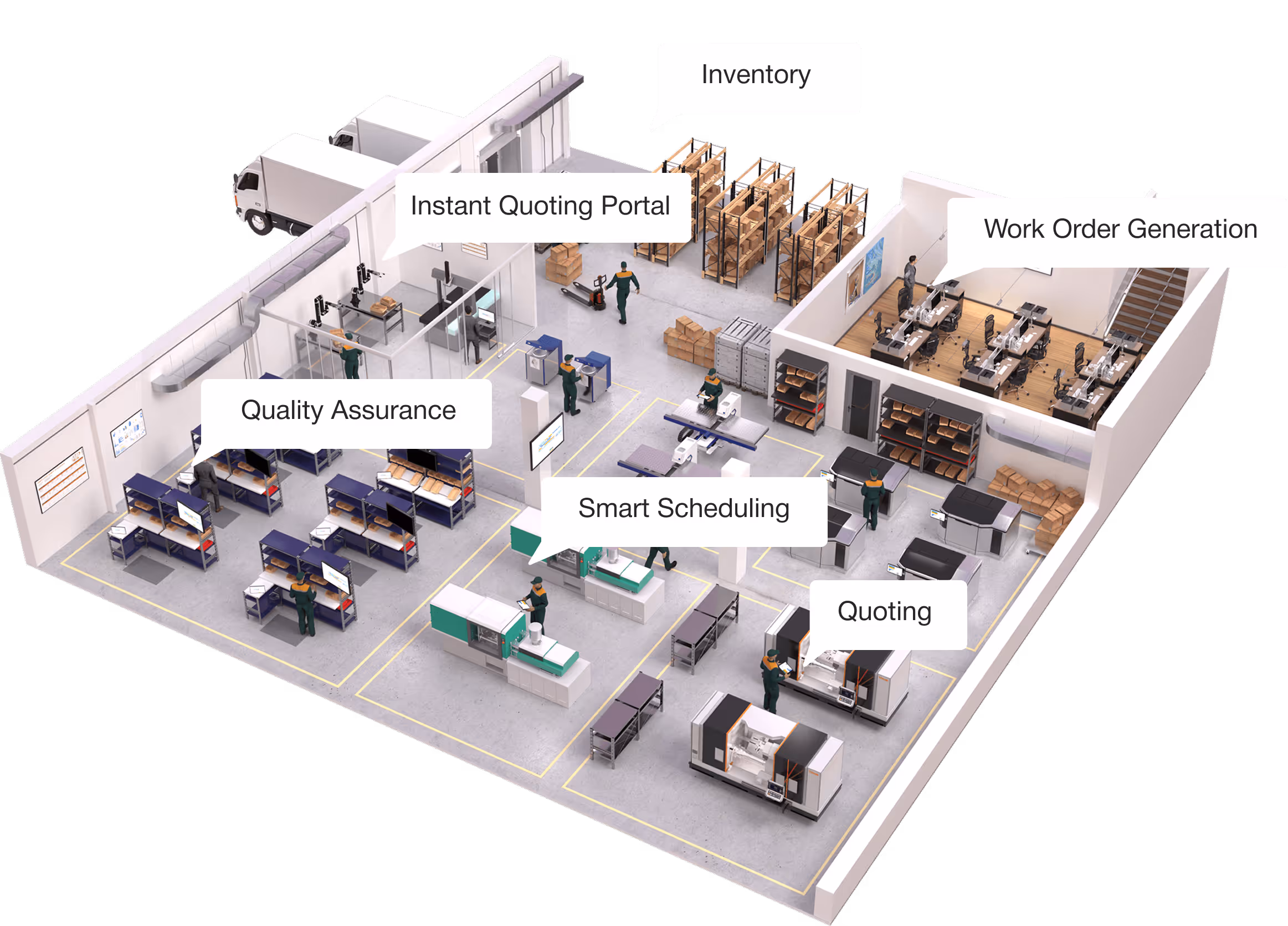 A top down view of a manufacturing shop floor, with offices, machines, an inventory section, and a delivery bay.