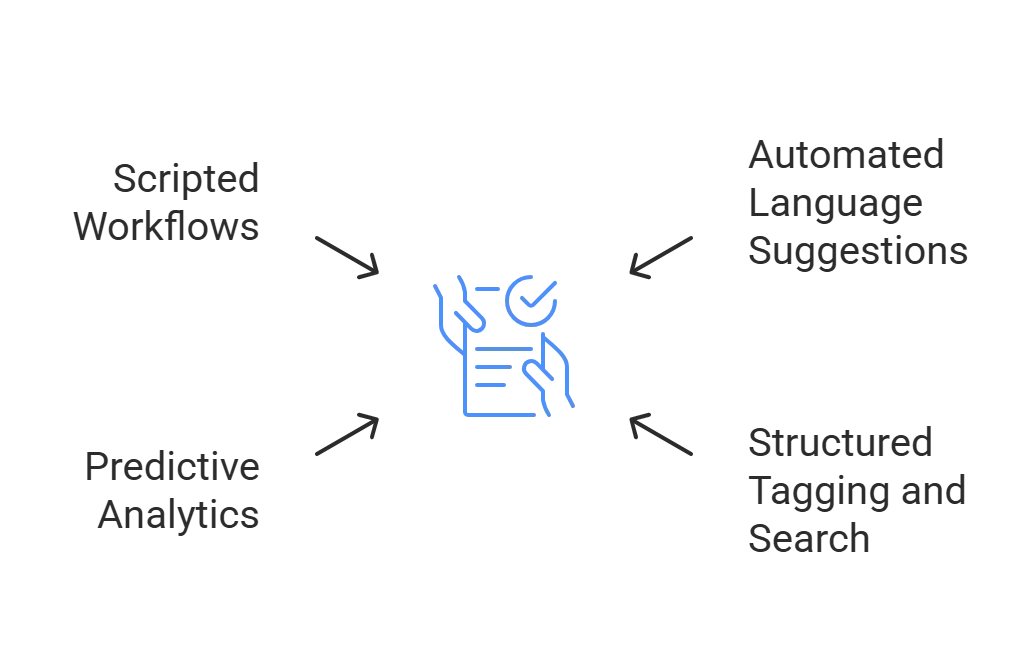 Core capabilities of AI in contract management