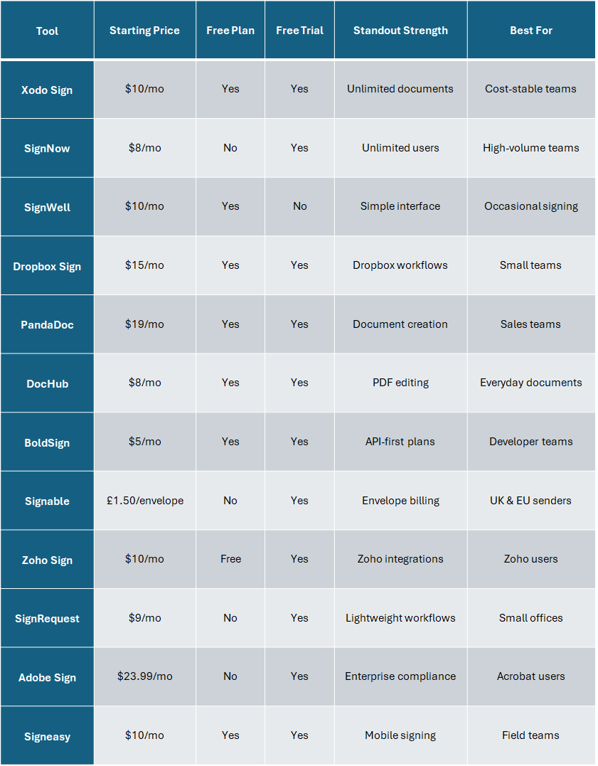 Docusign alternative comparison chart