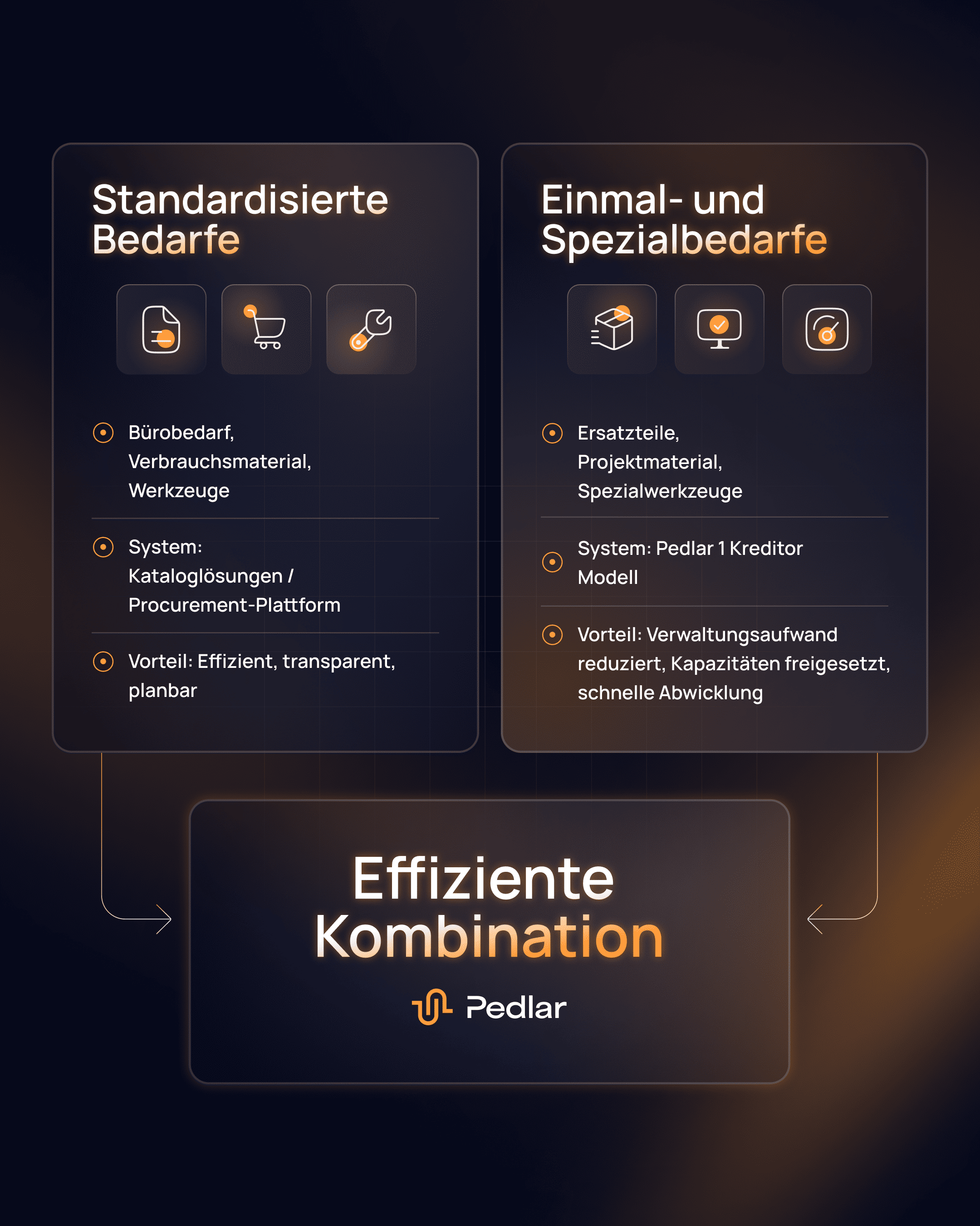 1-Kreditor-Modell vs. klassische Katalog- und Beschaffungslösungen