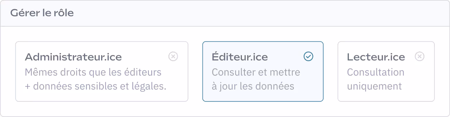 Options de gestion des rôles utilisateur : Administrateur, Éditeur (sélectionné) et Lecteur, avec description de leurs autorisations.