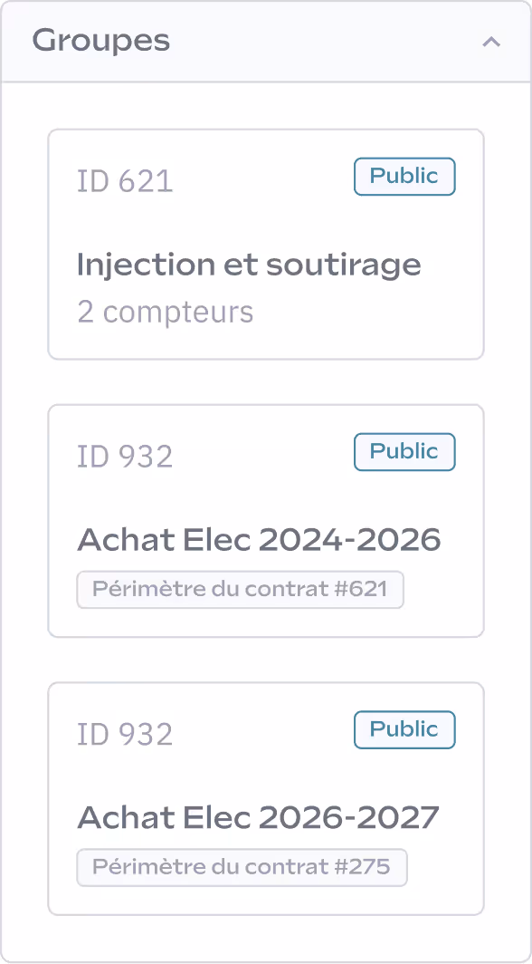 Liste des groupes indiquant les identifiants, les titres et les informations contractuelles, avec les options marquées comme publiques.