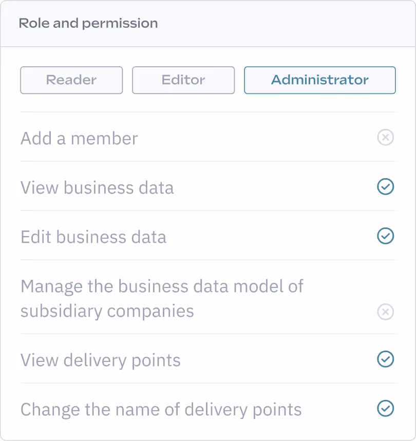 User permissions interface displaying roles: Reader, Editor, and Administrator. Options include adding members and viewing/editing business data.