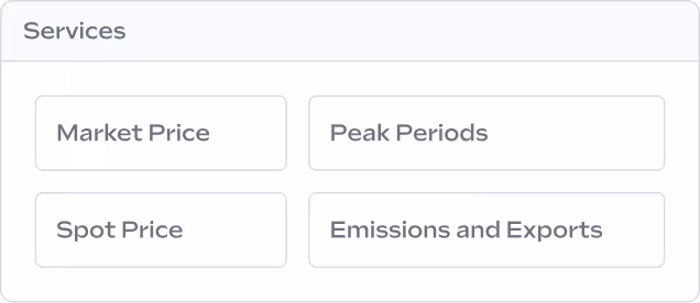 Four service options: Market Price, Peak Periods, Spot Price, and Emissions and Exports, presented in a grid layout.