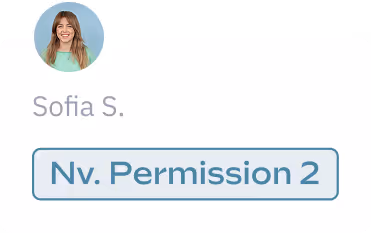 User profile card featuring a woman smiling, labeled "Sofia S." with the text "Nv. Permission 2" below.