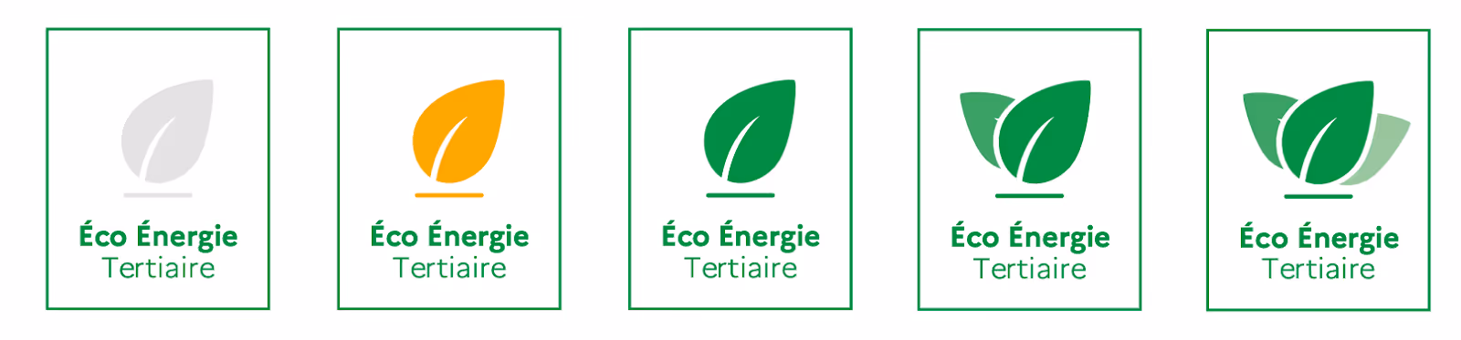 Pictogrammes de la notation Éco Énergie Tertiaire _ Source : Decret tertiaire bilan fin 2023 - AEGILIM 