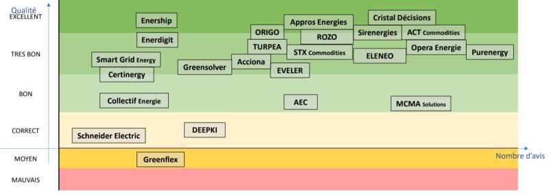 Résultats Baromètre 2025 du CLEEE-FNCCR territoire d’énergie