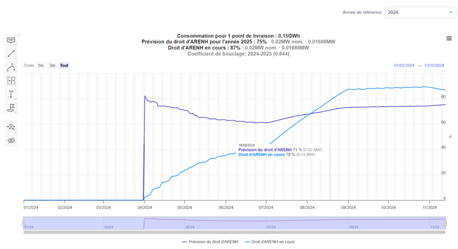 Outil calcul droits ARENH