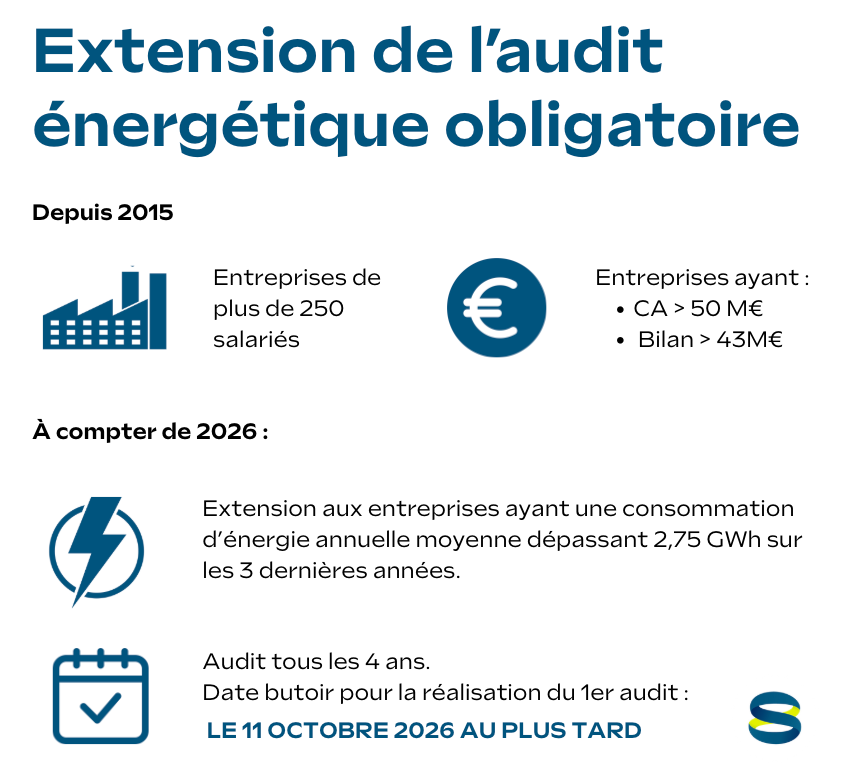 Evolution des entreprises concernées par l'audit obligatoire 