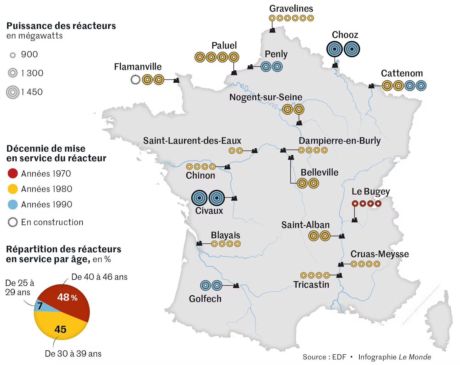 Carte des réacteurs nucléaires en France : puissance, date de mise en service, âge