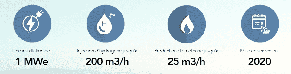 schéma power-to-gas