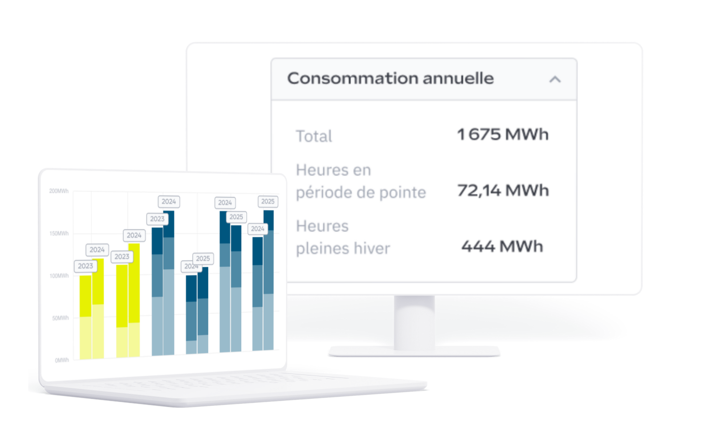 Suivi des consommations - Pilott