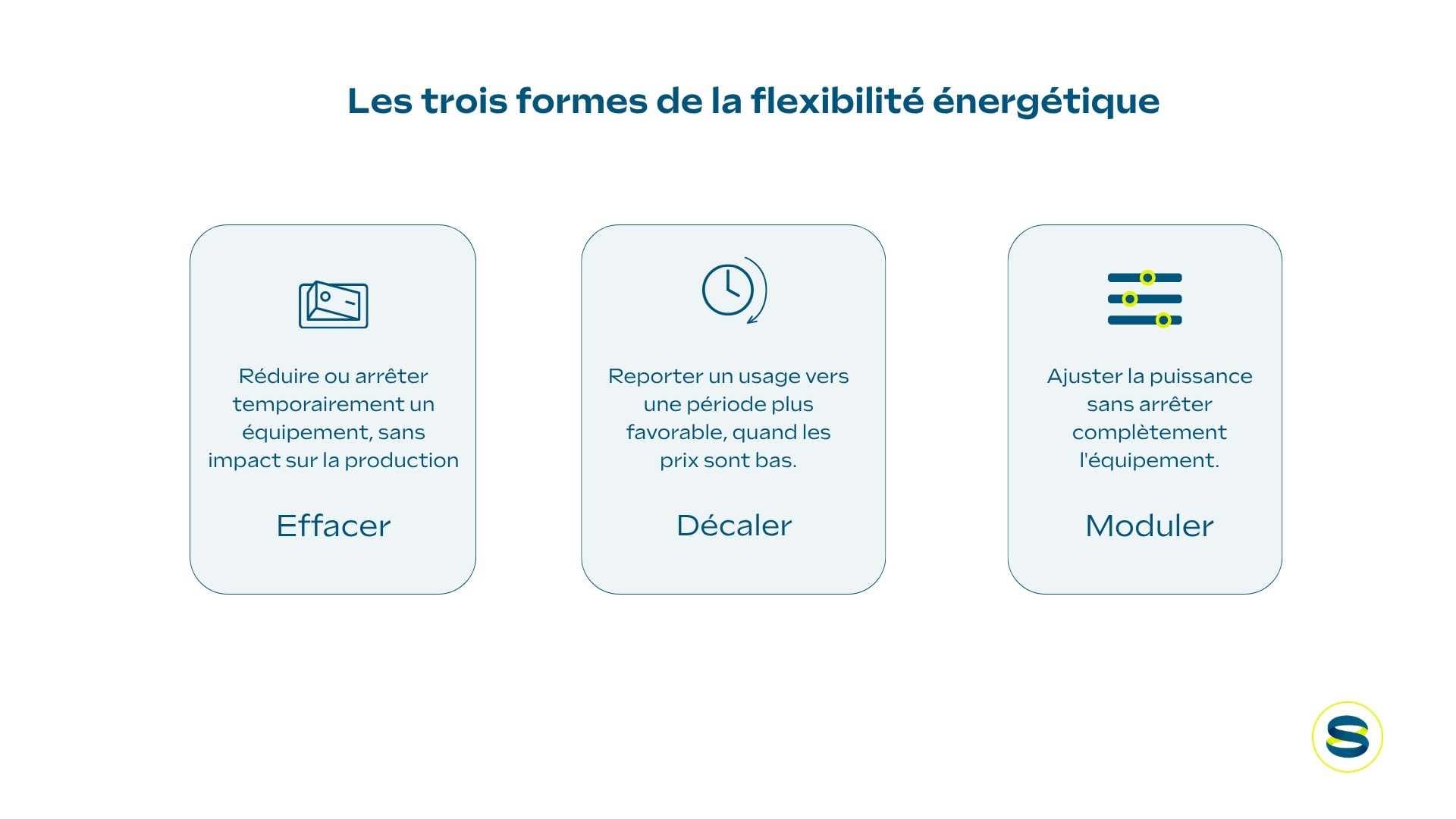 trois formes de la flexibilité énergétique
