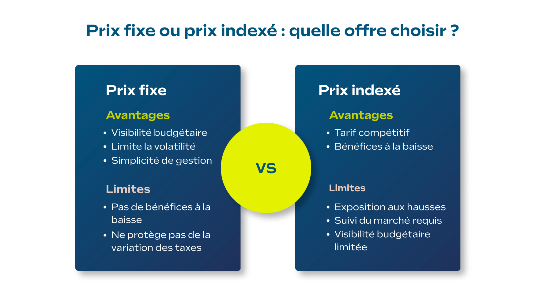 avantages et limites des prix fixe et prix indexé