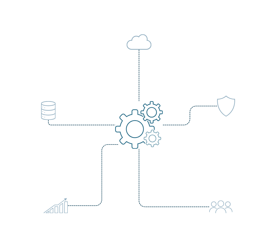 Freedom to orchestrate your way