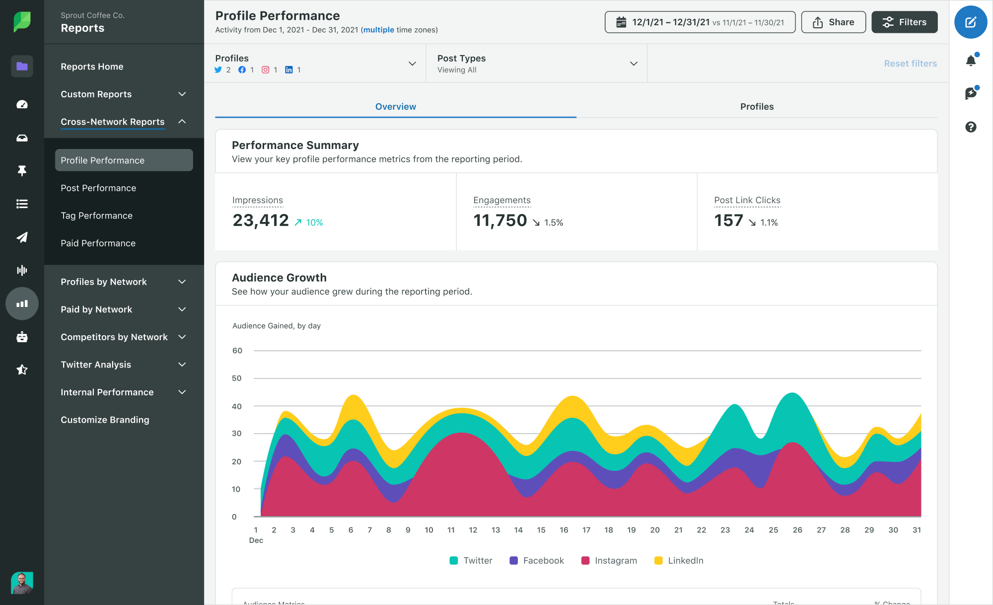 Herramientas de gestión de redes sociales | Sprout Social