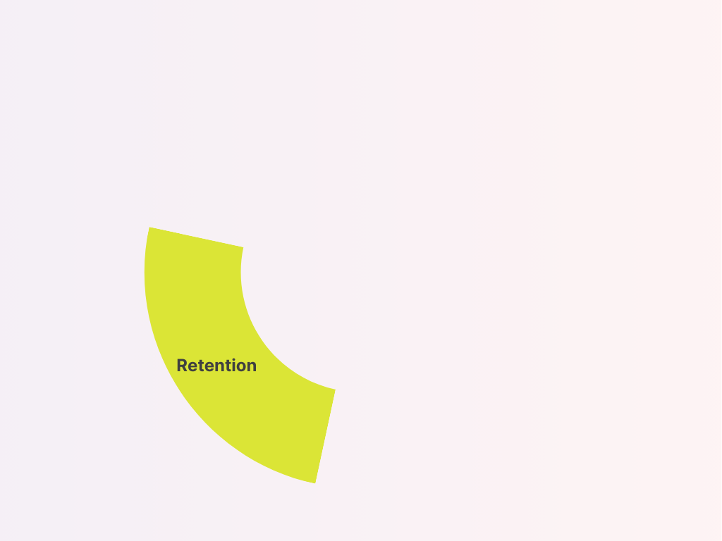 The image shows a green curved banner with the text "retention" on a light background.