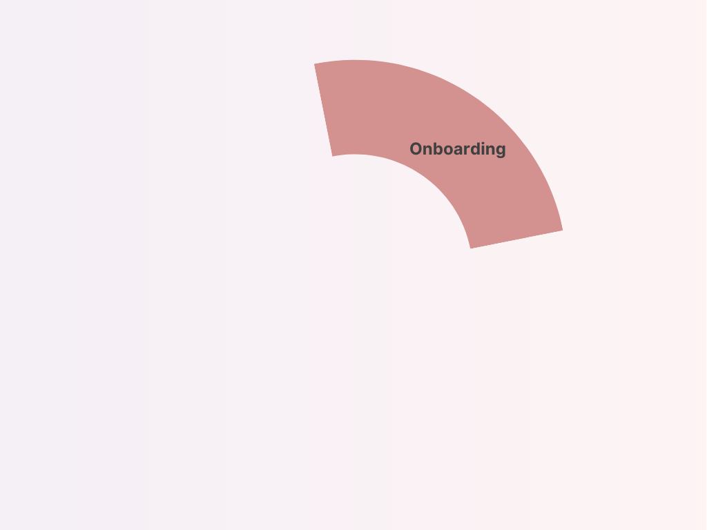 The image shows a purple curved banner with the text "Onboarding" on a light background.