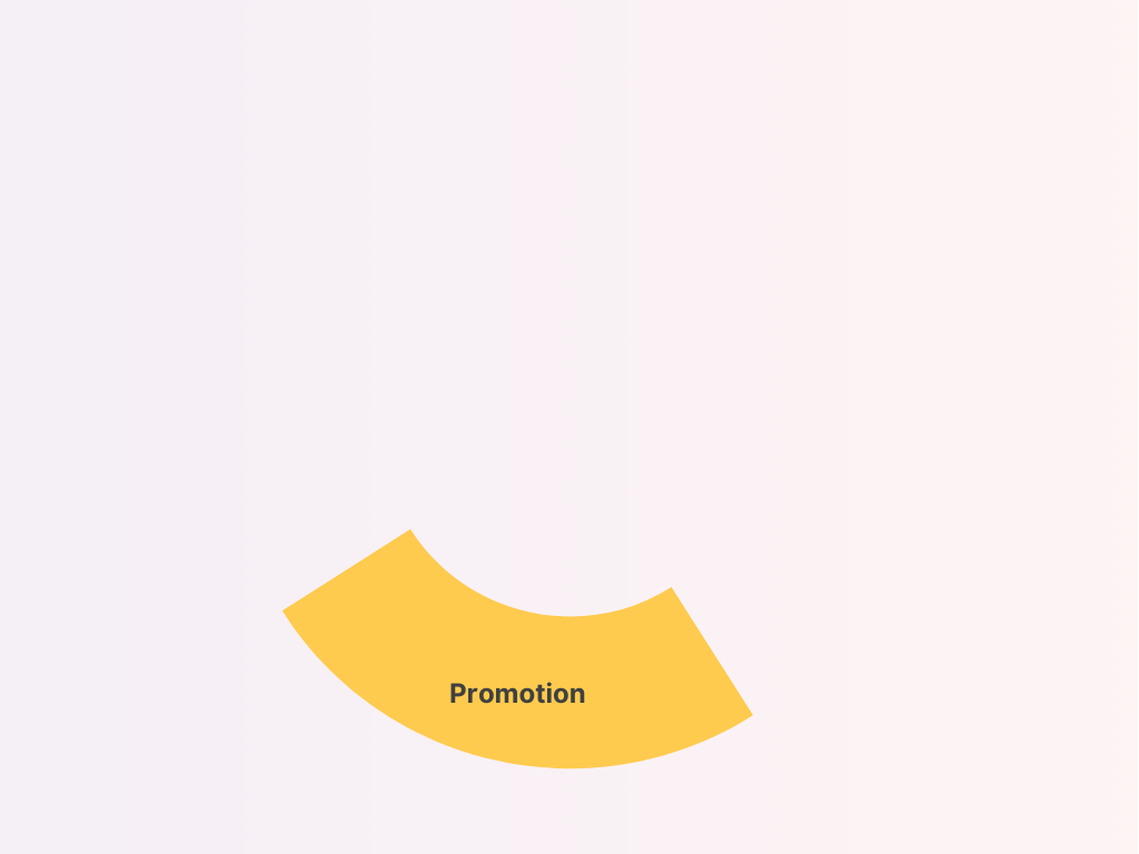 The image shows a yellow curved banner with the text "promotion" on a light background.