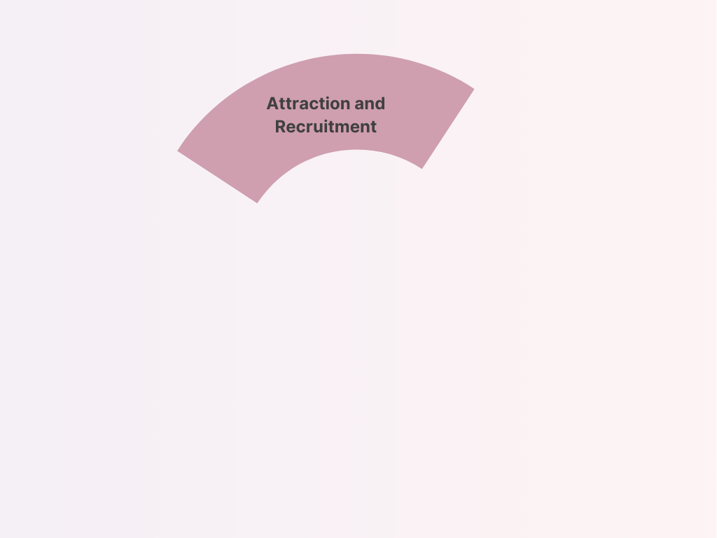 The image shows a purple curved banner with the text "Attraction and Recruitment" on a light background.