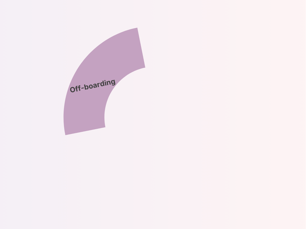 The image shows a purple curved banner with the text "off-boarding" on a light background.