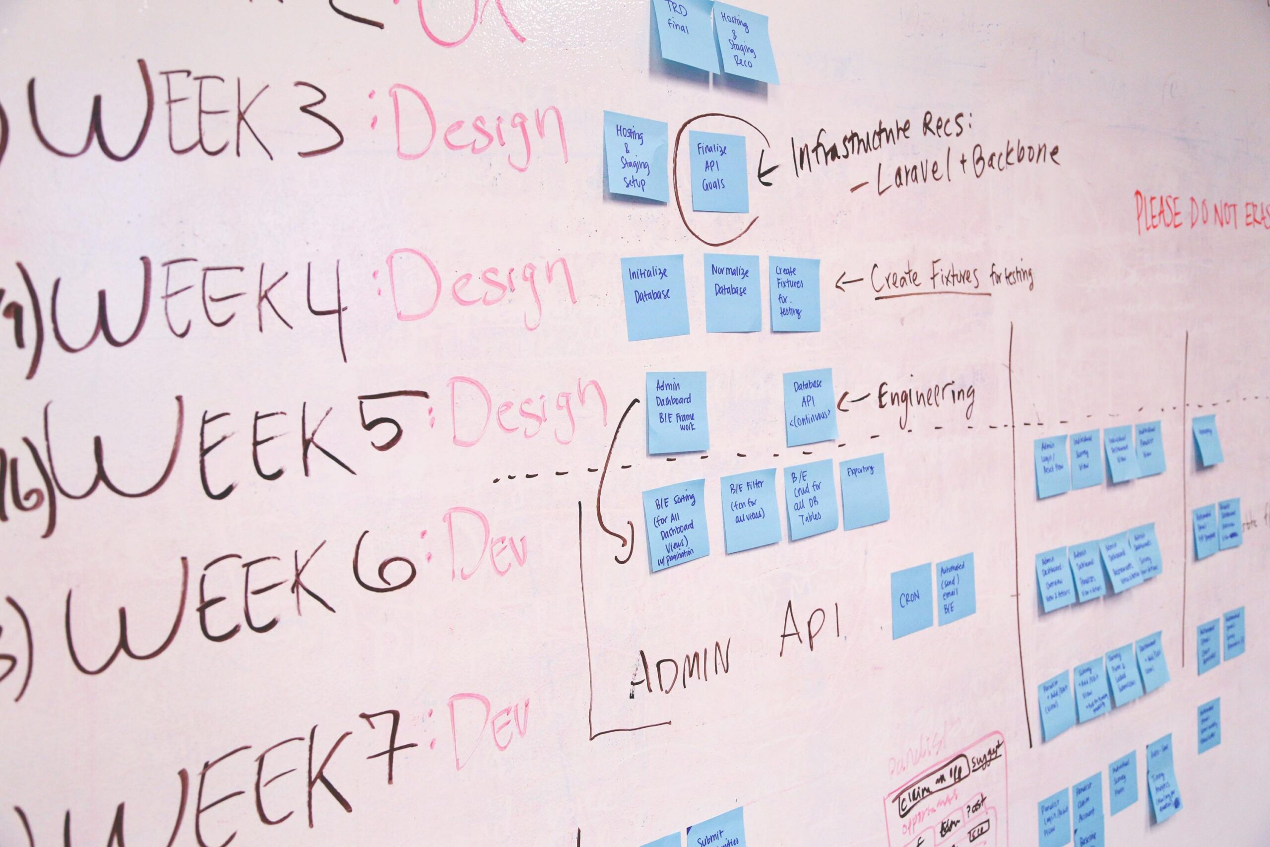 Whiteboard planning for project management in recruitment.