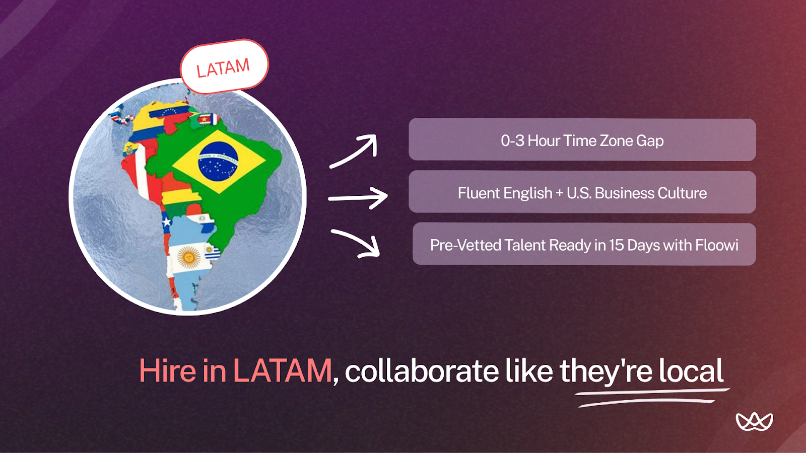 Promotional graphic with Latin America map and country flags. Right side lists three key benefits: 0–3 hour time zone gap, fluent English and U.S. business culture, and pre-vetted talent ready in 15 days with Floowi. Bottom text: “Hire in LATAM, collaborate like they're local.”
