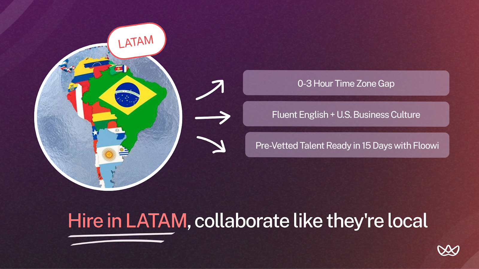 Graphic with stylized Latin America map and country flags. Right side lists three key benefits: 0–3 hour time zone gap, fluent English and U.S. business culture, and pre-vetted talent ready in 15 days with Floowi. Bottom text emphasizes collaboration as if they were local.