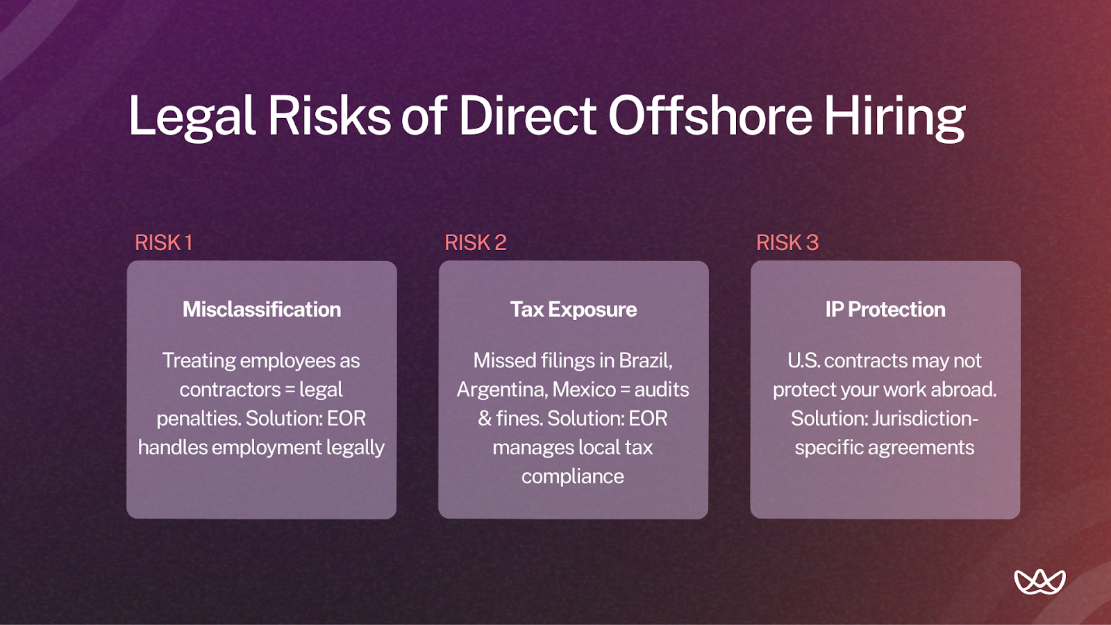 Informational slide on legal risks of direct offshore staff hiring: misclassification, tax exposure, and IP protection. Each risk includes an EOR (Employer of Record) solution, such as legal compliance, local tax management, and jurisdiction-specific agreements.