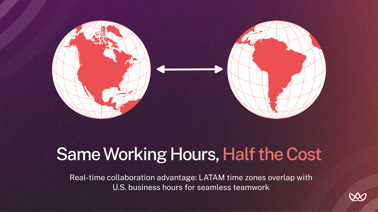 Graphic showing two red globes representing Latin America and the Western Hemisphere, connected by a double arrow. Text highlights real-time collaboration advantage due to LATAM–U.S. time zone overlap, with half the cost.