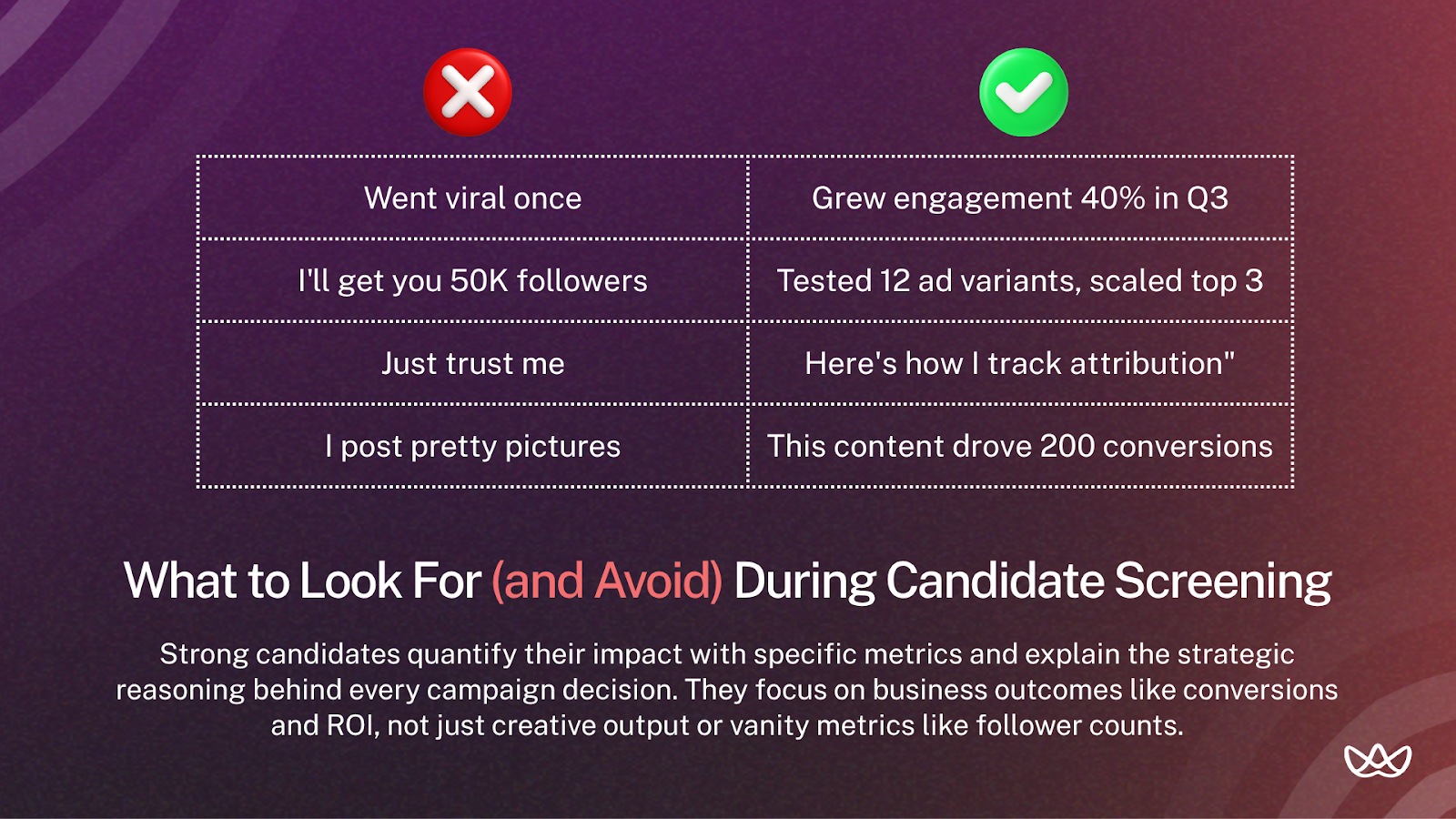 Comparison graphic showing weak vs strong responses during social media manager interviews. Left side includes vague claims like “Went viral once” and “I post pretty pictures.” Right side features strategic, data-driven answers like “Grew engagement 40% in Q3” and “This content drove 200 conversions.” Bottom text emphasizes that strong candidates explain decisions and quantify impact.