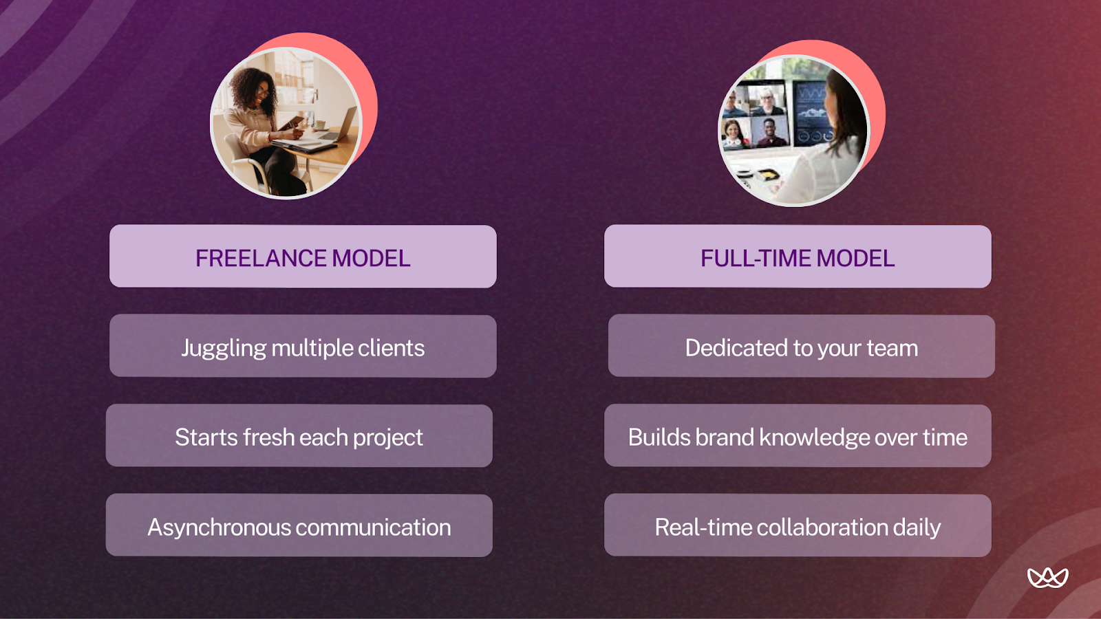 Comparison graphic between freelance and full-time work models. Freelance model involves juggling multiple clients, starting fresh each project, and asynchronous communication. Full-time model offers dedicated team focus, growing brand knowledge, and daily real-time collaboration. The layout emphasizes key differences in continuity, focus, and efficiency.