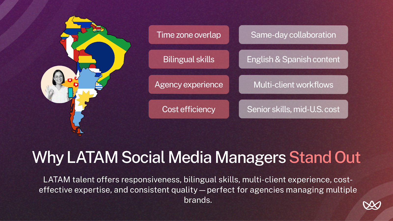 Map of Latin America with country flags and a smiling person, flanked by two columns listing key responsibilities of a LATAM Social Media Manager: real-time collaboration, bilingual content, multi-client workflows, cost efficiency, time zone alignment, agency experience, and senior-level skills at mid-tier U.S. rates. Bottom text highlights LATAM professionals’ responsiveness and consistent quality.