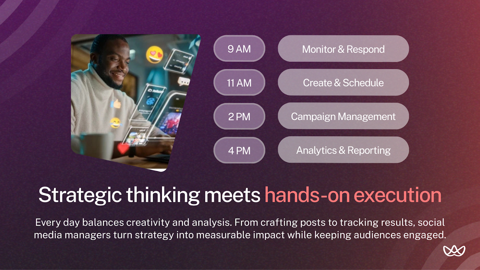 Visual explaining what does a social media manager do, showing a daily workflow that includes monitoring and responding, creating and scheduling content, managing campaigns, and analyzing performance and reports.