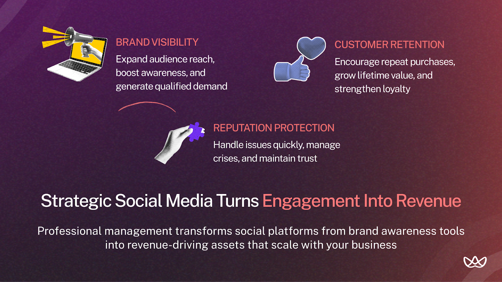 Graphic illustrating what does a social media manager do, highlighting brand visibility, customer retention, and reputation protection to turn social media engagement into revenue.