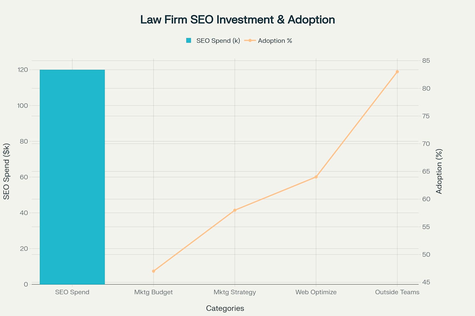 Law Firm SEO Investment Landscape - Market Size and Adoption Trends