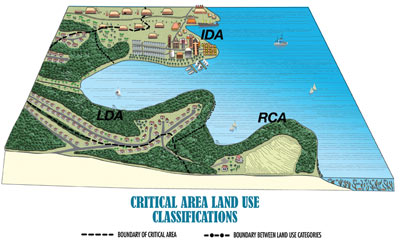 Critical Area land use classifications: IDA, LDA and RCA