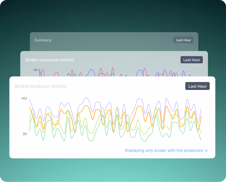 Stacked line charts showing broker producer and consumer metrics over the last hour with fluctuating data lines.