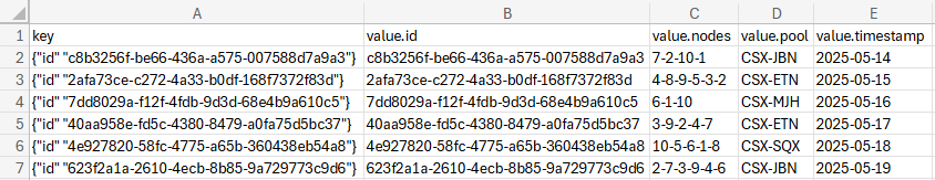 Sample CSV output