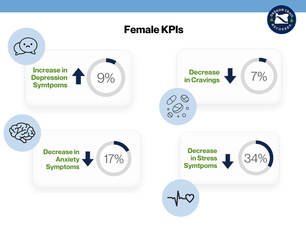 addiction treatment KPIs female