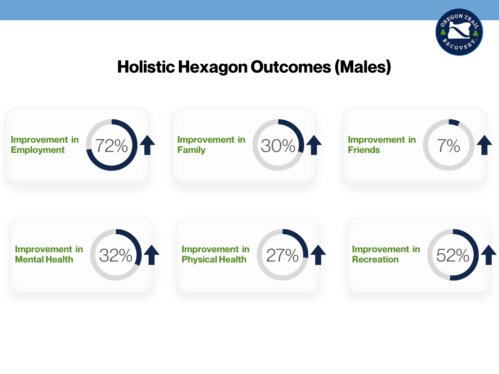 holistic hexagon outcomes