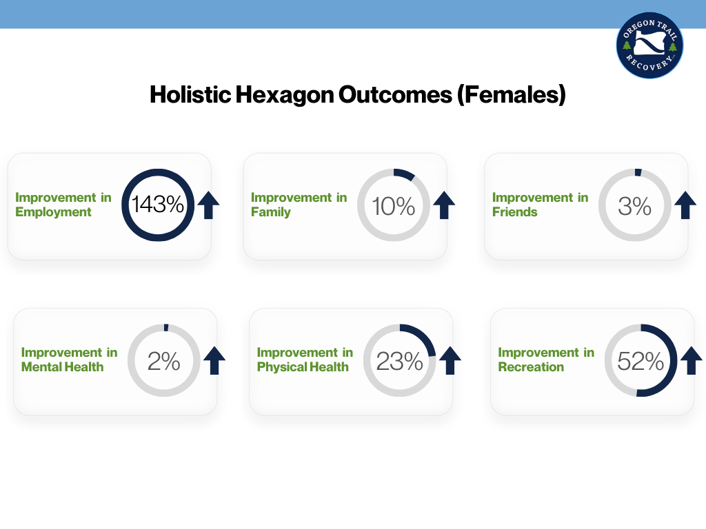 holistic hexagon outcomes